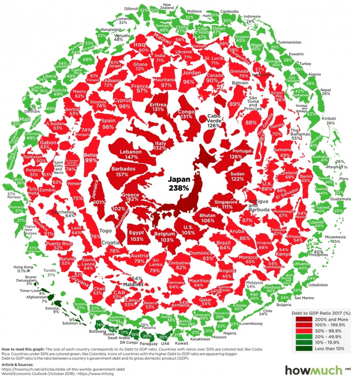 Соотношение госдолга к ВВП стран мира