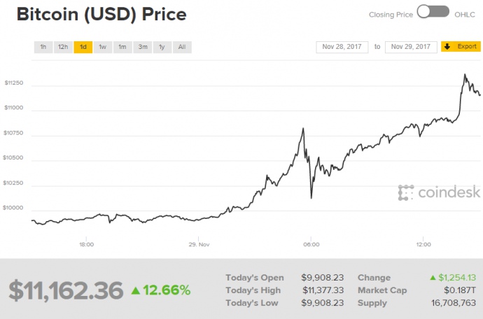 CoinDesk