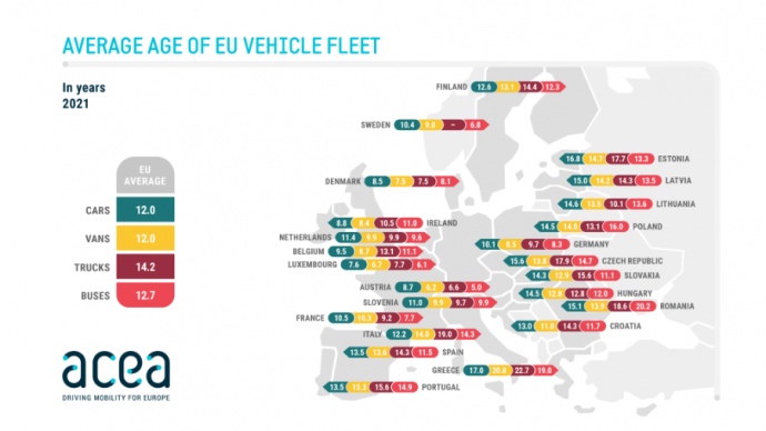 Джерело: European Automobile Manufacturers’ Association (ACEA)