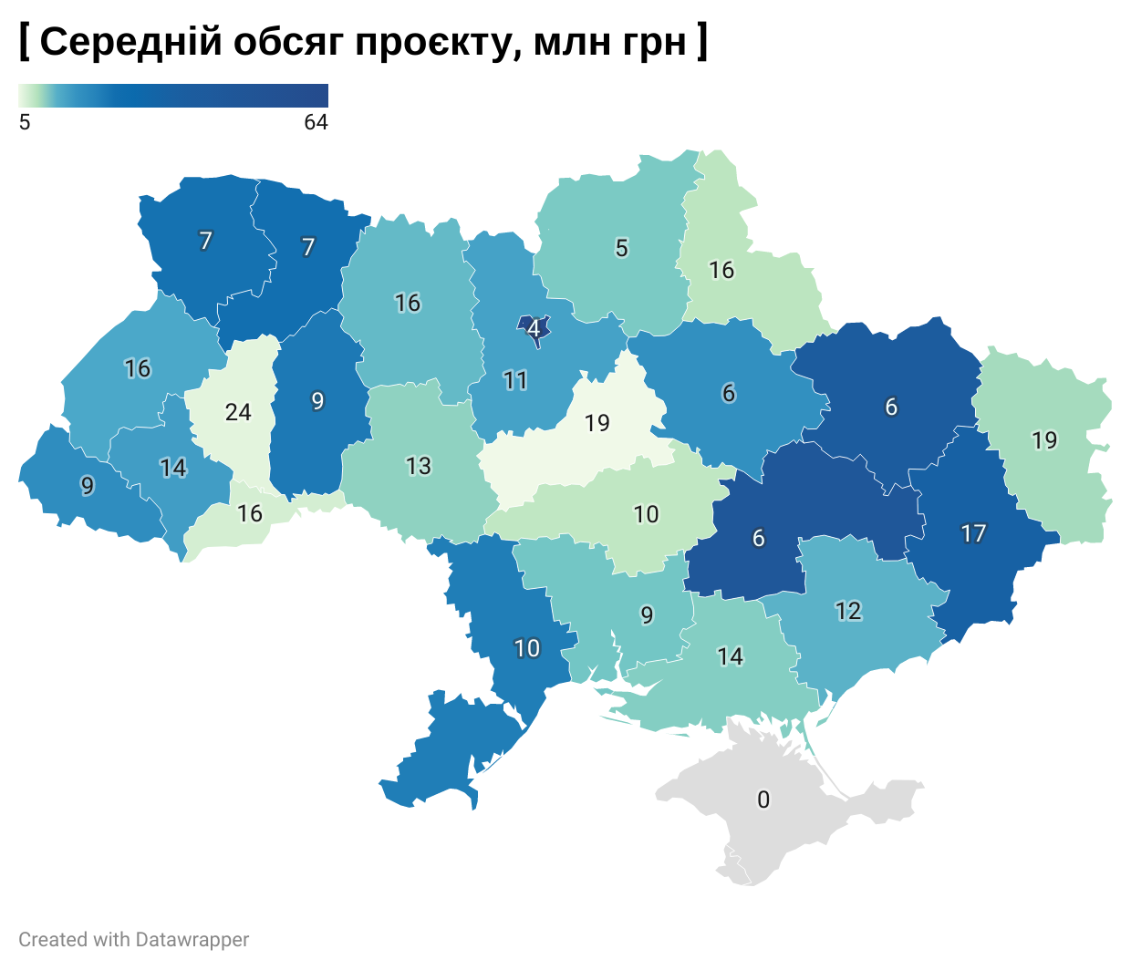 Рисунок 2. Середній розмір (млн грн) та кількість проєктів за областями