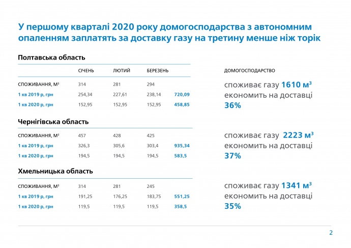 Натисніть для збільшення